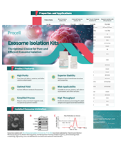 Exosome Isolation Kits (2606)